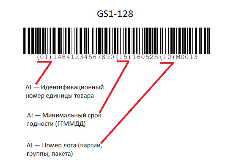 Штрих код GS1-128