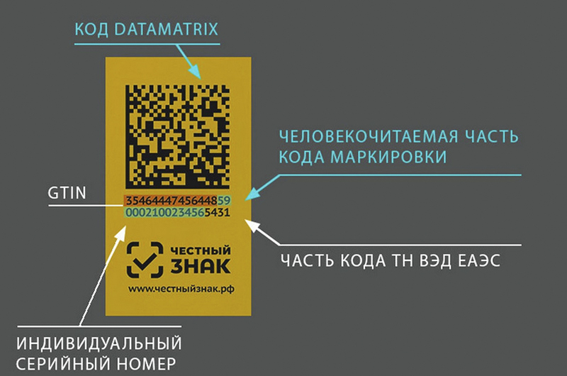 DataMatrix код