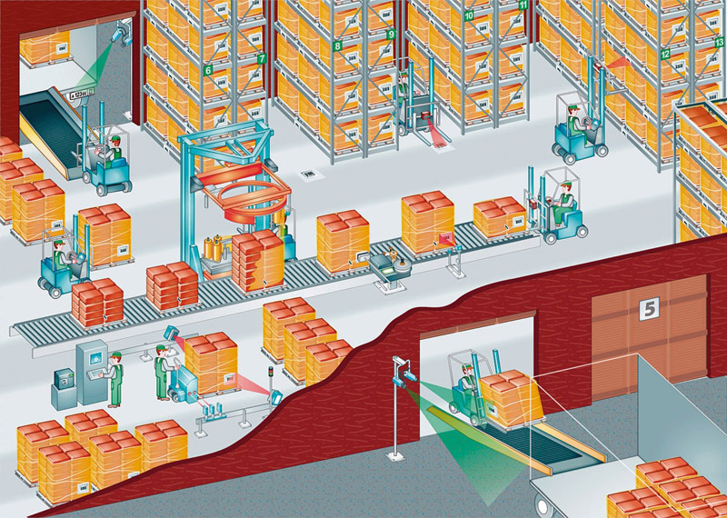 Автоматизация склада как навести порядок и оптимизировать бизнес процессы