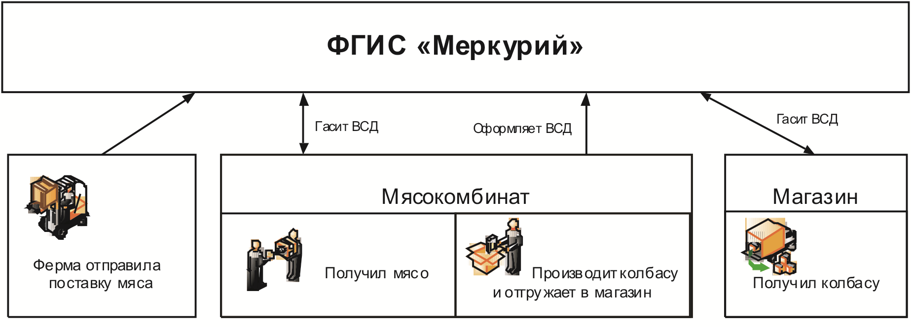 Схема работы меркурия