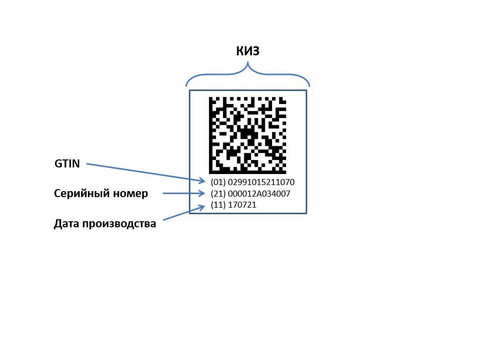 Эклз тензор схема