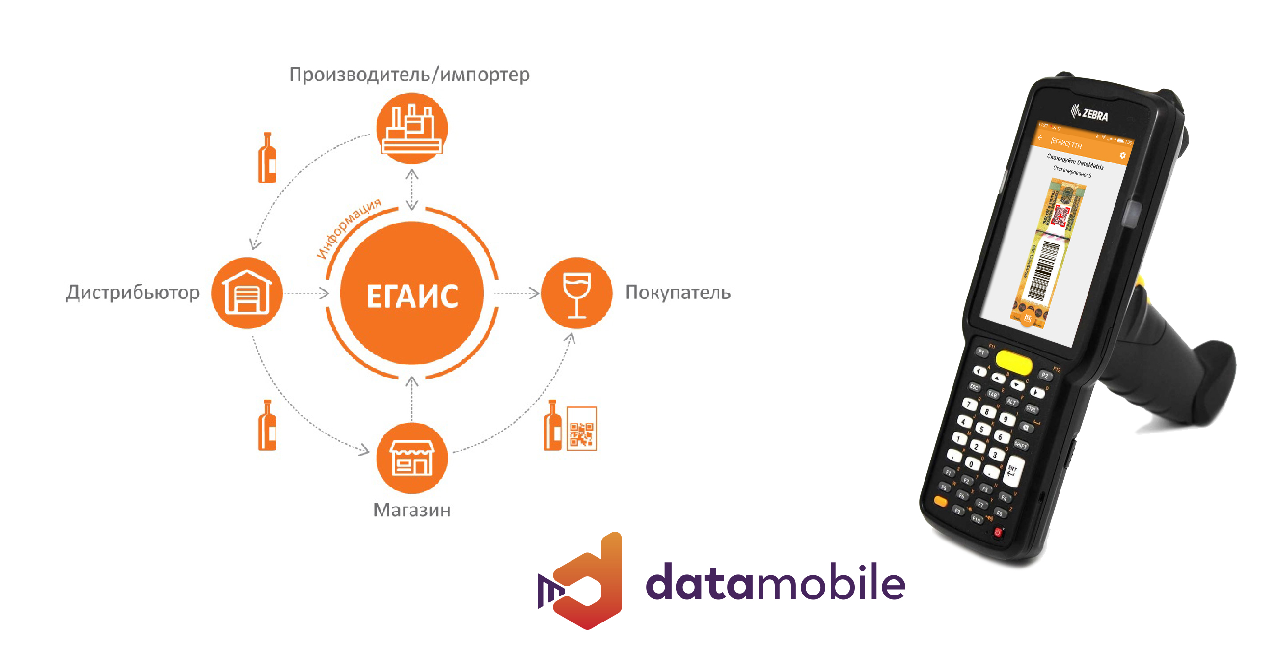 Shop 15. DATAMOBILE ЕГАИС. ЕГАИС логотип. DATAMOBILE ЕГАИС опт. Схема работы DATAMOBILE.